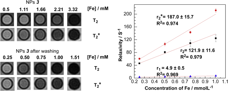 Fig. 3