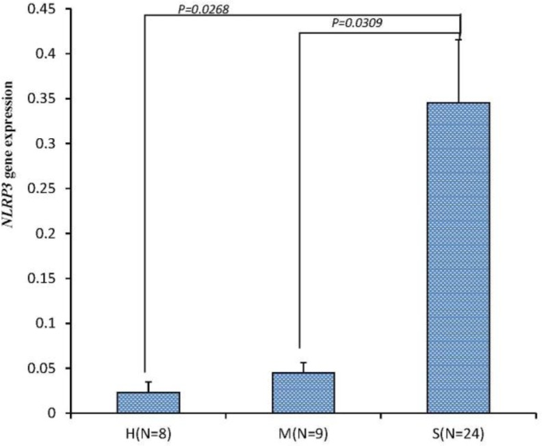 Figure 1.