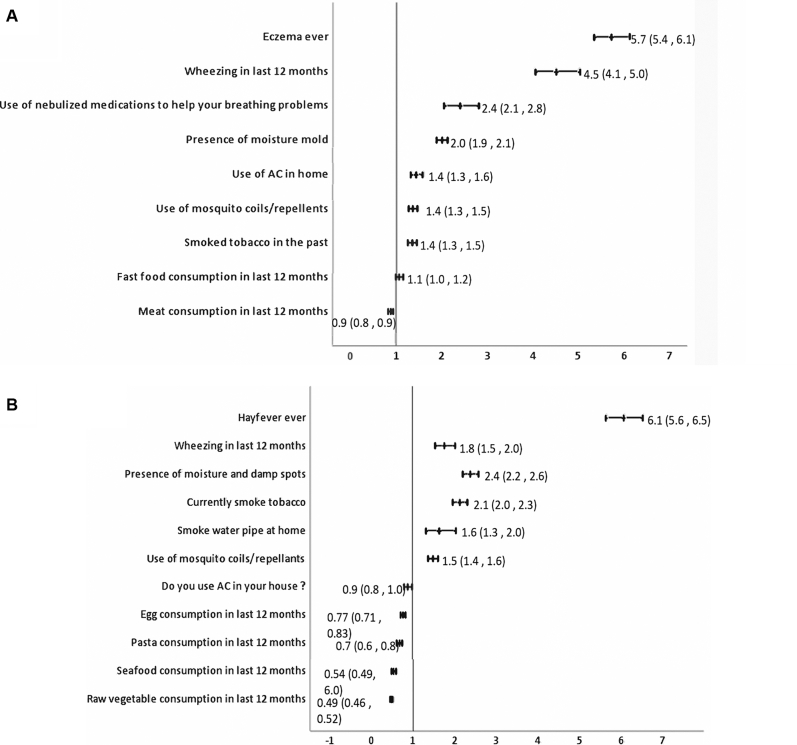 Fig 5