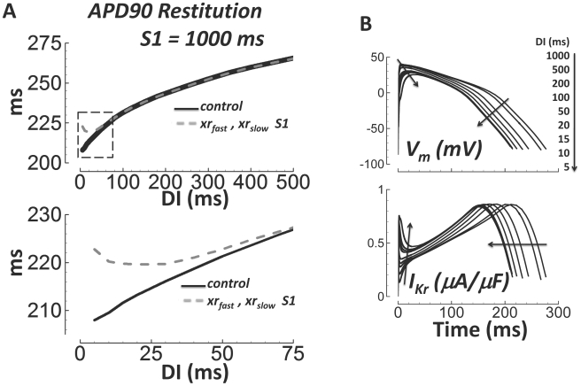 Figure 17