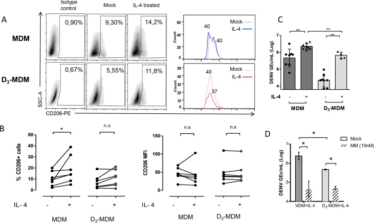 Fig 4