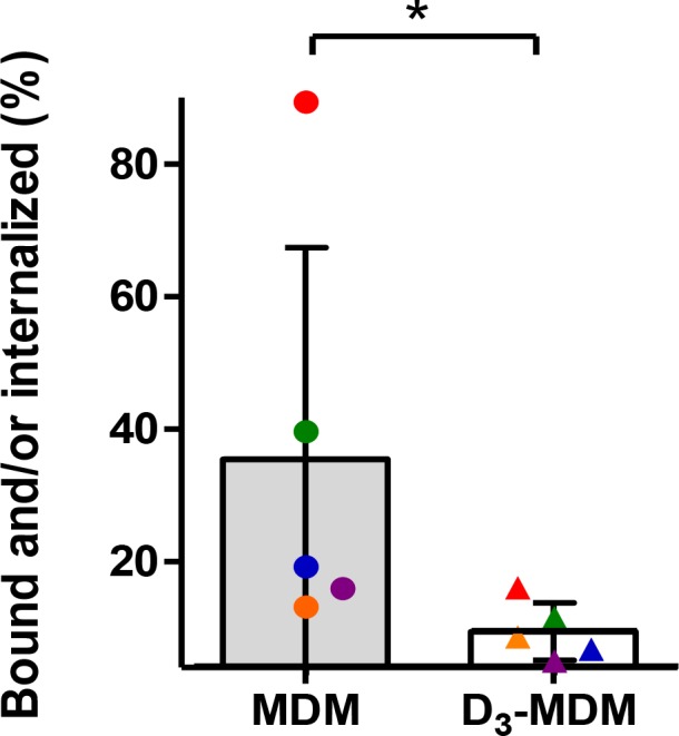 Fig 2