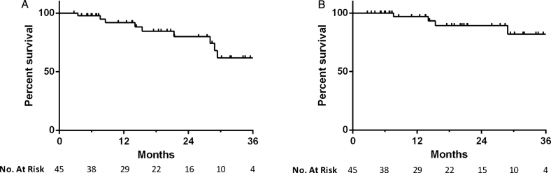 Fig.4