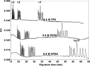 Fig. 14