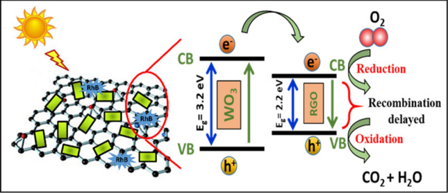 Scheme 3