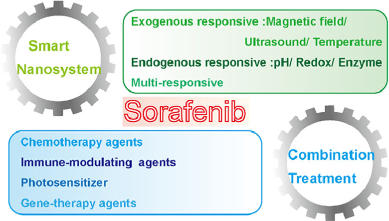 Image, graphical abstract