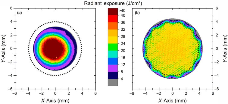 Figure 6.