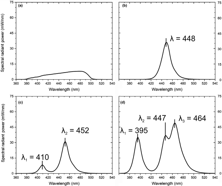 Figure 2.