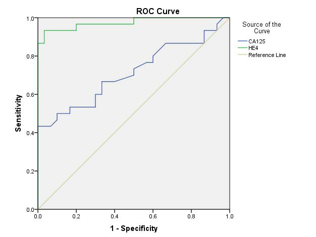 [Table/Fig-4]: