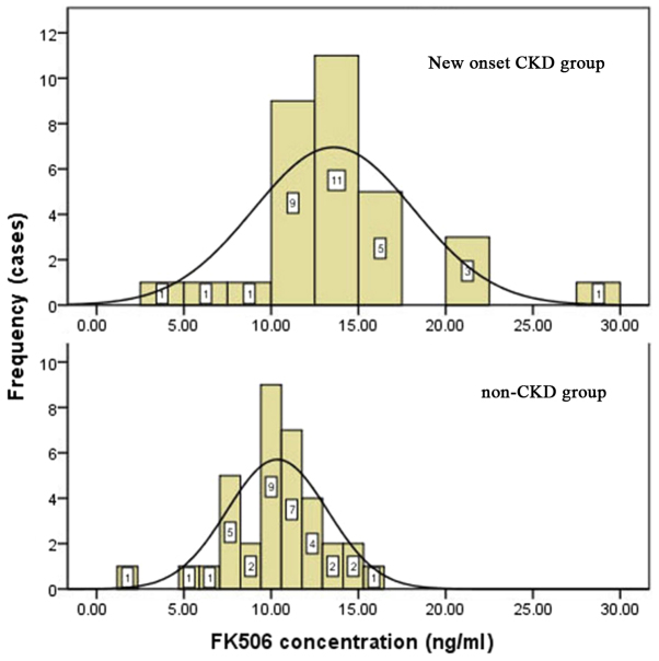 Figure 4.