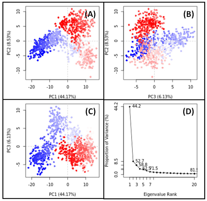 Figure 10