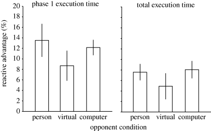 Figure 4.