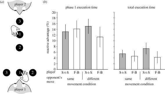 Figure 3.