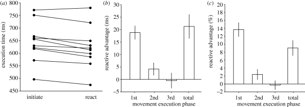 Figure 2.