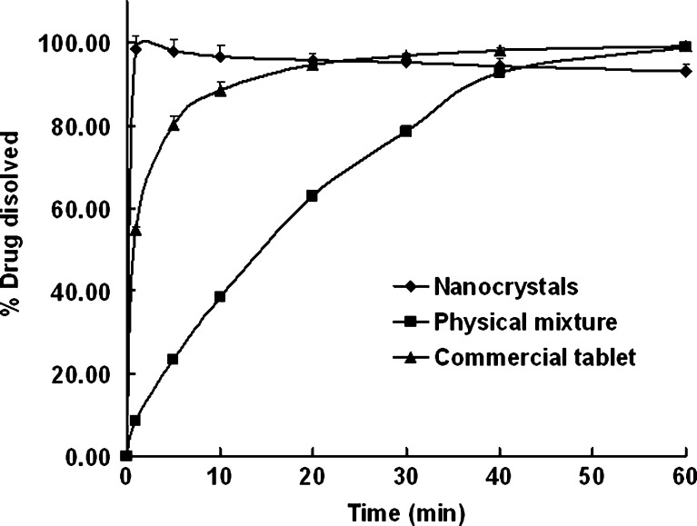 Fig. 9