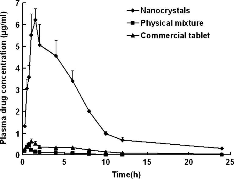 Fig. 10