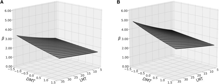 Figure 2.