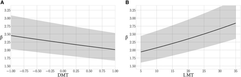 Figure 1.