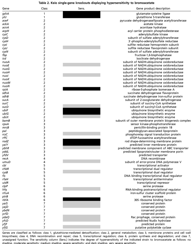 graphic file with name pnas.1007559107tblT2.jpg