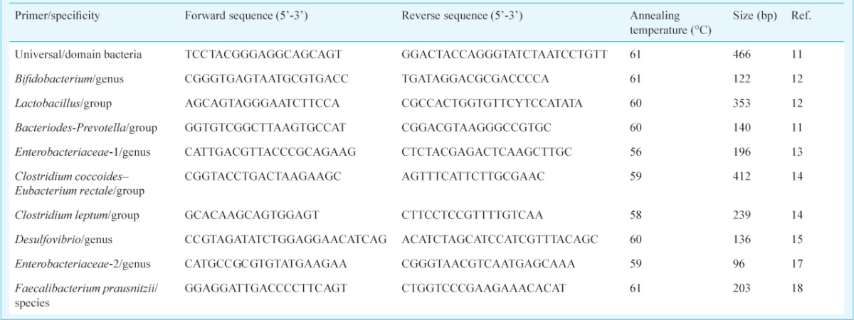 graphic file with name IJMR-142-23-g001.jpg