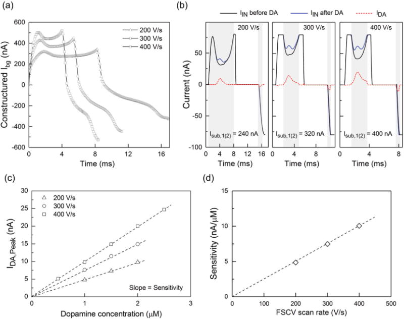 Fig. 11