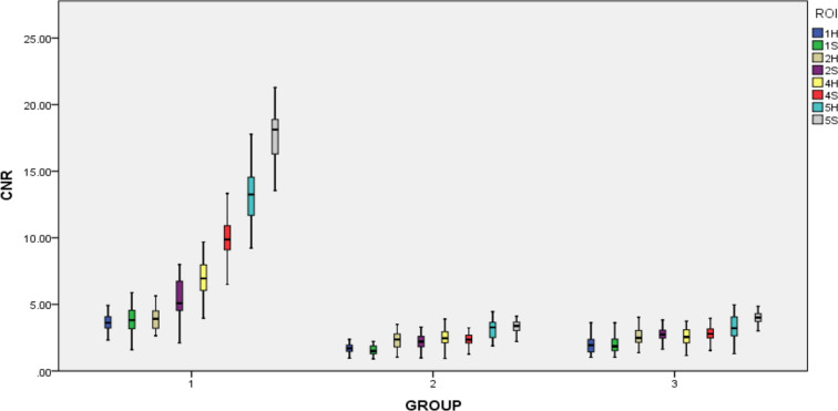 Figure 3. 