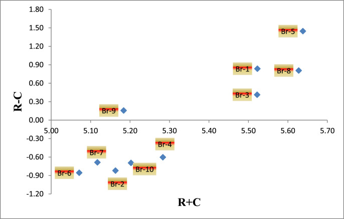 Fig. 1