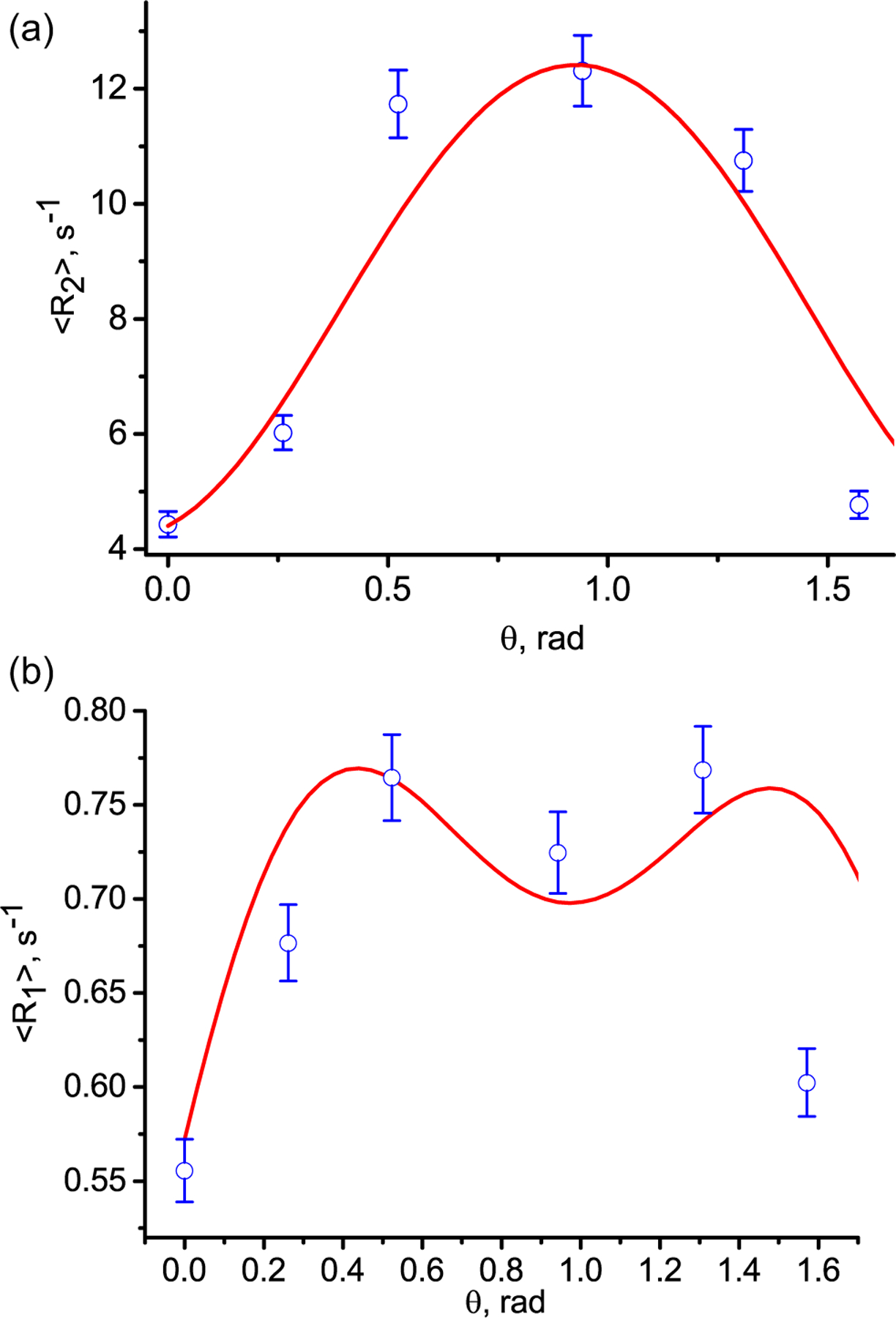 Fig. 4.