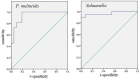 Figure 6