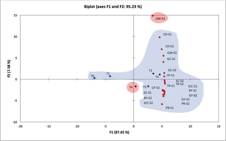 Fig 6