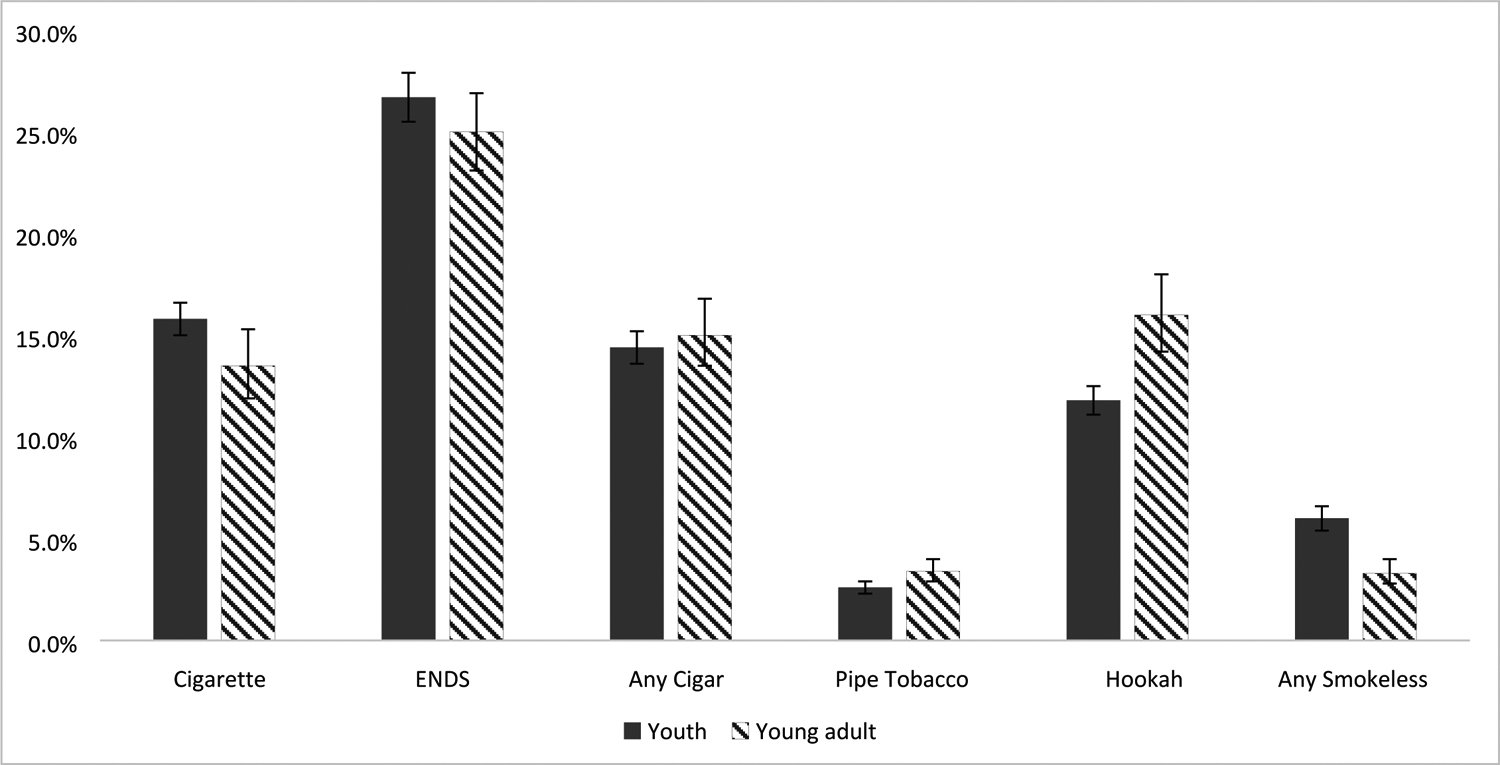 FIGURE 1: