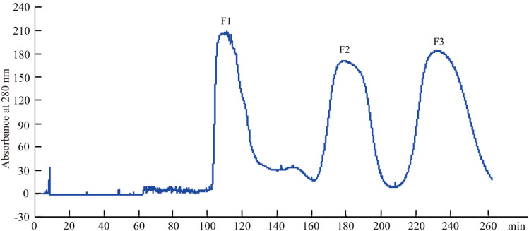 Fig. 1