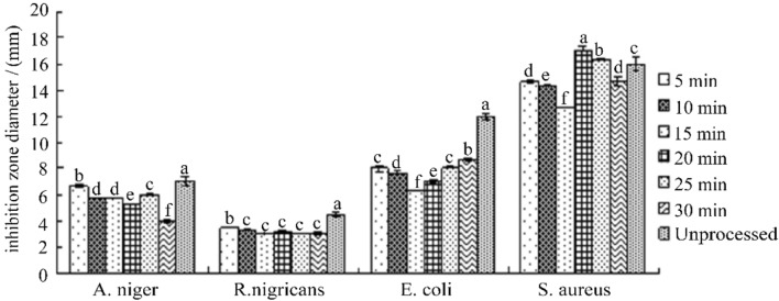 Fig. 8