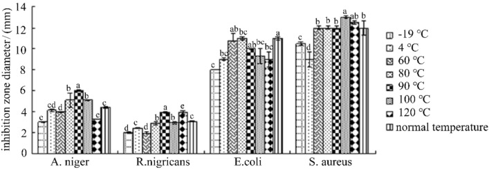 Fig. 6