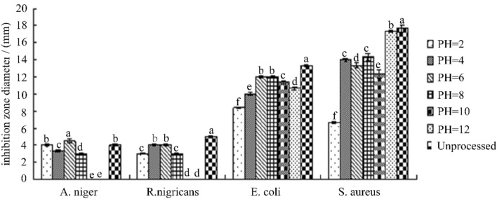 Fig. 7