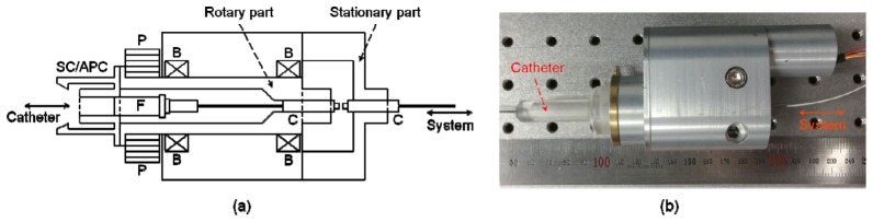 Fig. 3