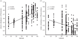 Figure 2.