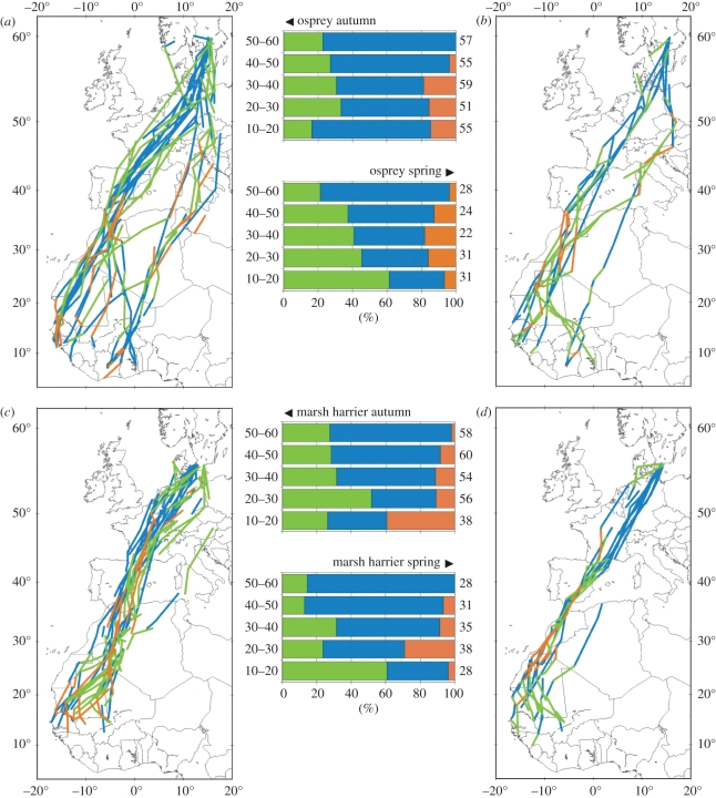 Figure 2.