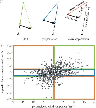 Figure 1.