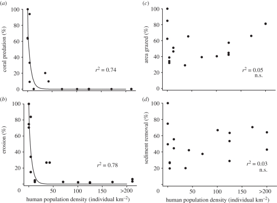 Figure 3.