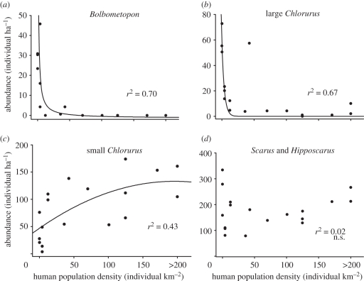 Figure 2.