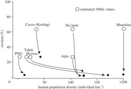 Figure 5.