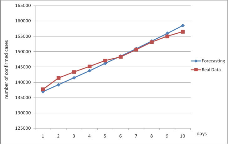 Fig. 12