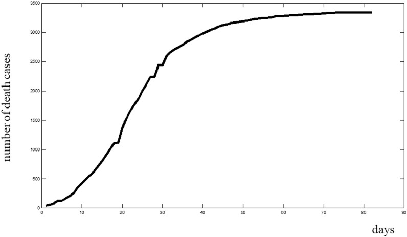 Fig. 10