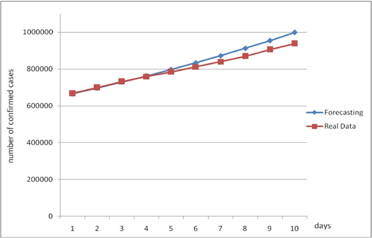 Fig. 13