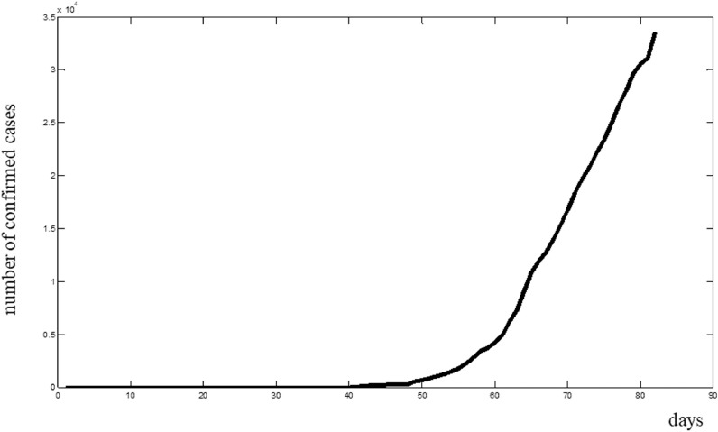 Fig. 7