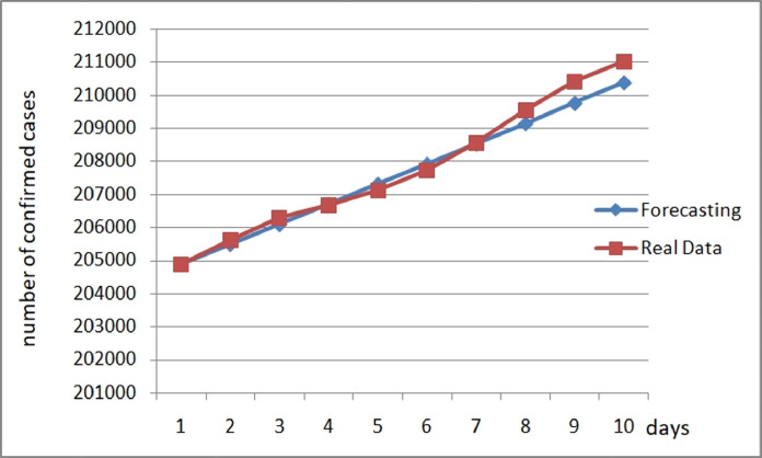 Fig. 20
