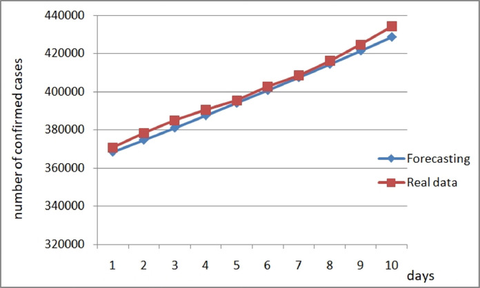 Fig. 24