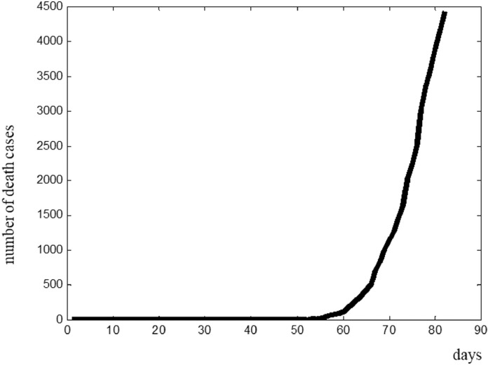 Fig. 9