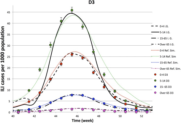 Fig 3